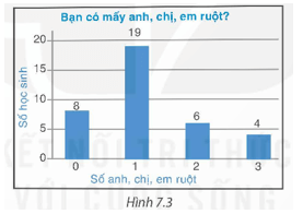 Chuyên đề Tần số và tần số tương đối (Chuyên đề dạy thêm Toán 9)