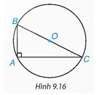 Chuyên đề Tứ giác nội tiếp. Đa giác đều (Chuyên đề dạy thêm Toán 9)