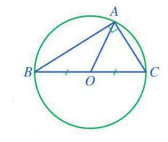 Chuyên đề Tứ giác nội tiếp. Đa giác đều (Chuyên đề dạy thêm Toán 9)