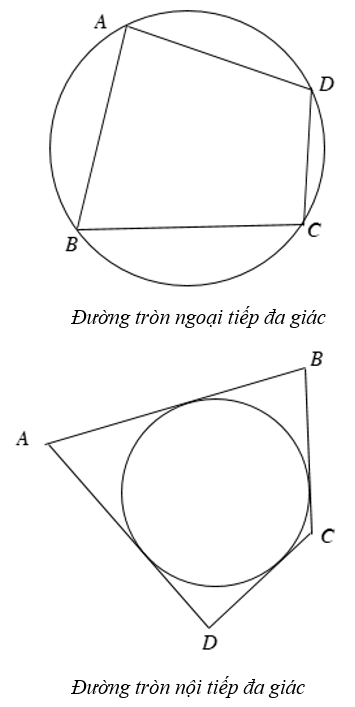 Lý thuyết Đường tròn ngoại tiếp. Đường tròn nội tiếp - Lý thuyết Toán lớp 9 đầy đủ nhất