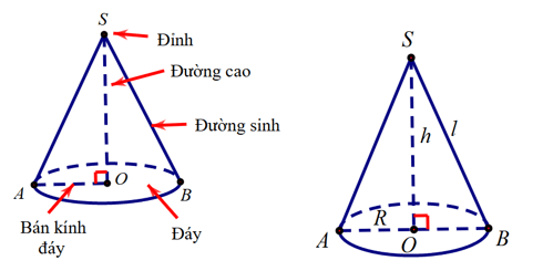  Nhận biết hình nón, kể tên các yếu tố cơ bản của hình nón lớp 9 (cách giải + bài tập)