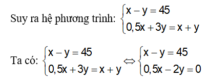 Phương pháp giải bài toán bằng cách lập hệ phương trình siêu hay, chi tiết