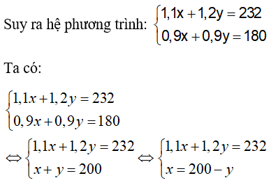 Phương pháp giải bài toán bằng cách lập hệ phương trình siêu hay, chi tiết