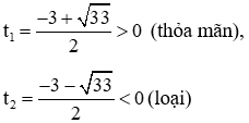 Phương pháp giải phương trình trùng phương cực hay