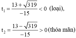 Phương pháp giải phương trình trùng phương cực hay