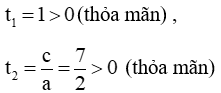 Phương pháp giải phương trình trùng phương cực hay