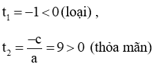 Phương pháp giải phương trình trùng phương cực hay