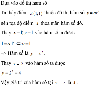 Tính giá trị của hàm số tại một điểm cho trước cực hay, có đáp án