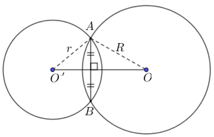Vị trí tương đối của hai đường tròn và cách giải bài tập lớp 9 (hay, chi tiết) (ảnh 1)