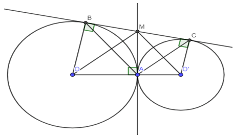 Vị trí tương đối của hai đường tròn và cách giải bài tập lớp 9 (hay, chi tiết) (ảnh 1)