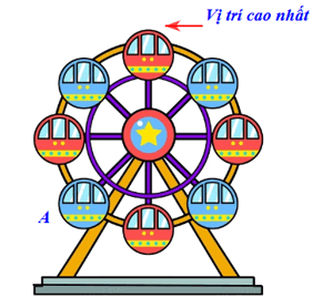  Xác định phép quay lớp 9 (cách giải + bài tập)