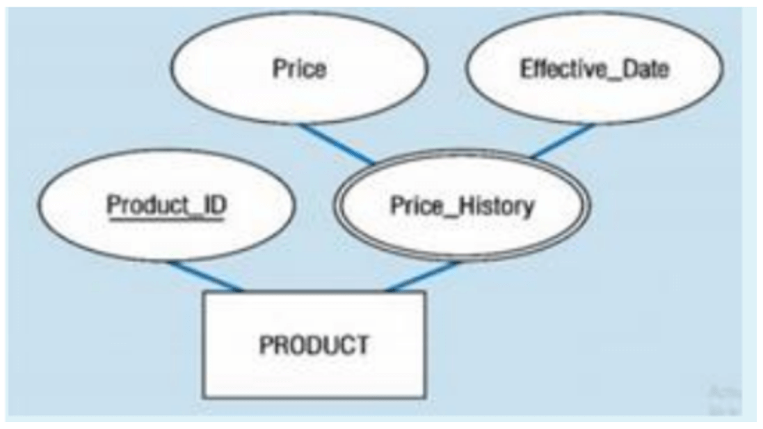  Trắc nghiệm An toàn và khôi phục dữ liệu