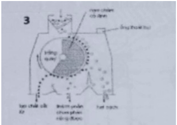 200+ Trắc nghiệm Cây lương thực đại cương (có đáp án)