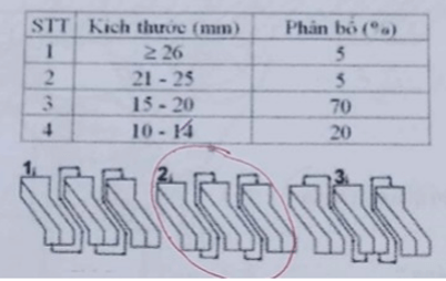 200+ Trắc nghiệm Cây lương thực đại cương (có đáp án)