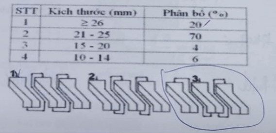 200+ Trắc nghiệm Cây lương thực đại cương (có đáp án)