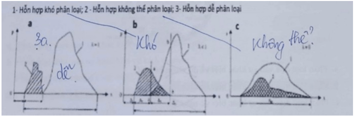 200+ Trắc nghiệm Cây lương thực đại cương (có đáp án)