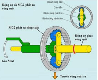 200+ Trắc nghiệm Công nghệ xe hybrid (có đáp án)