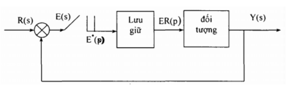  Điều khiển số