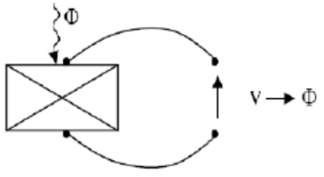 200+ Trắc nghiệm Hệ thống cảm biến (có đáp án)