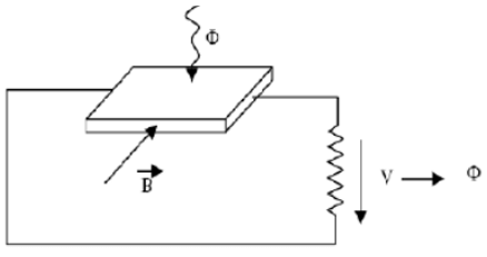 200+ Trắc nghiệm Hệ thống cảm biến (có đáp án)