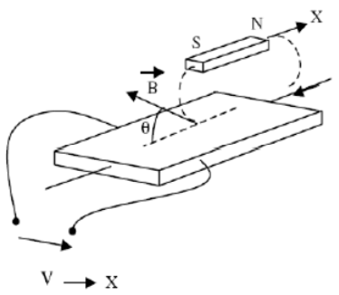 200+ Trắc nghiệm Hệ thống cảm biến (có đáp án)