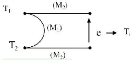 200+ Trắc nghiệm Hệ thống cảm biến (có đáp án)