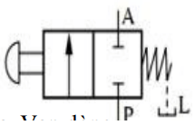 200+ Trắc nghiệm Hệ thống điều khiển khí nén và thủy lực (có đáp án)