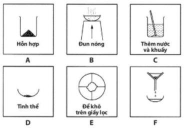 200+ Trắc nghiệm Kĩ thuật tách và làm sạch chất (có đáp án)