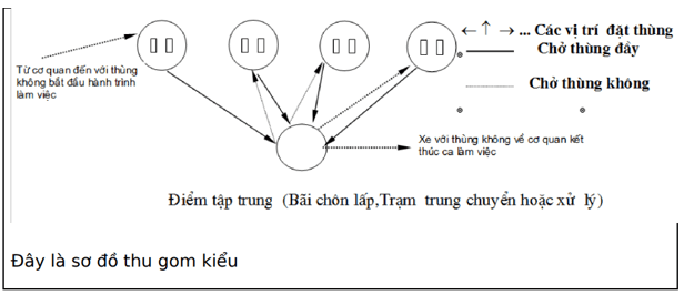 200+ Trắc nghiệm Kĩ thuật xử lí khí thải và chất thải rắn (có đáp án)