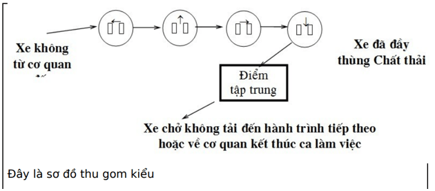 200+ Trắc nghiệm Kĩ thuật xử lí khí thải và chất thải rắn (có đáp án)