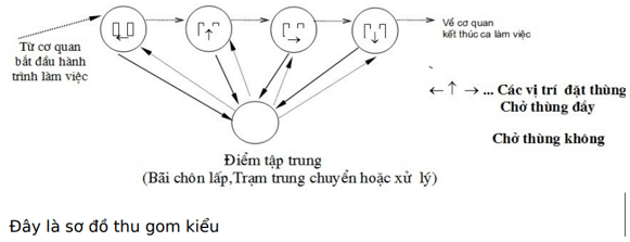 200+ Trắc nghiệm Kĩ thuật xử lí khí thải và chất thải rắn (có đáp án)