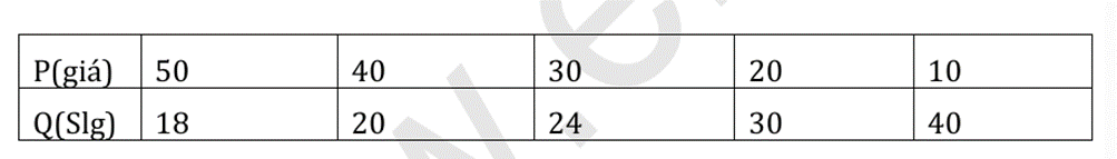 200+ Trắc nghiệm Kinh tế nguồn nhân lực (có đáp án)