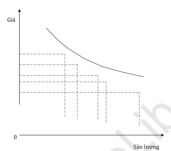 200+ Trắc nghiệm Kinh tế nguồn nhân lực (có đáp án)
