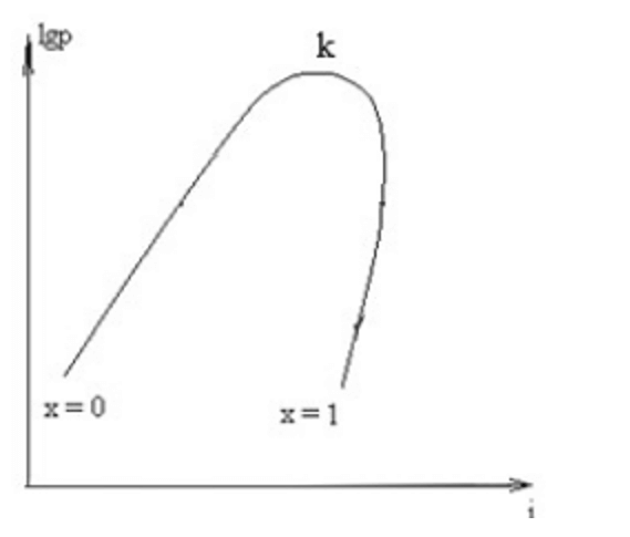  Kỹ thuật thông gió và điều hoà không khí