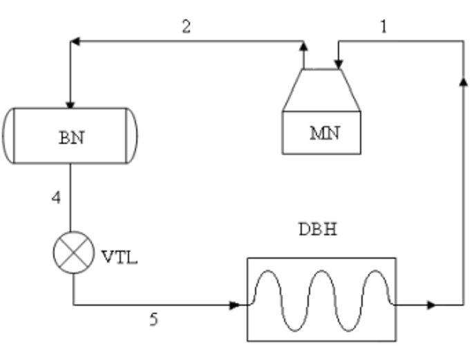  Kỹ thuật thông gió và điều hoà không khí