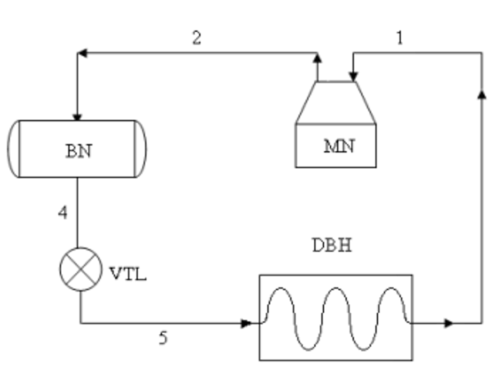  Kỹ thuật thông gió và điều hoà không khí