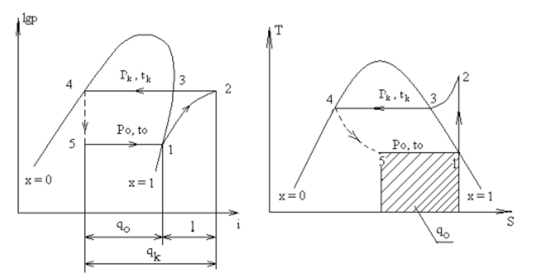  Kỹ thuật thông gió và điều hoà không khí