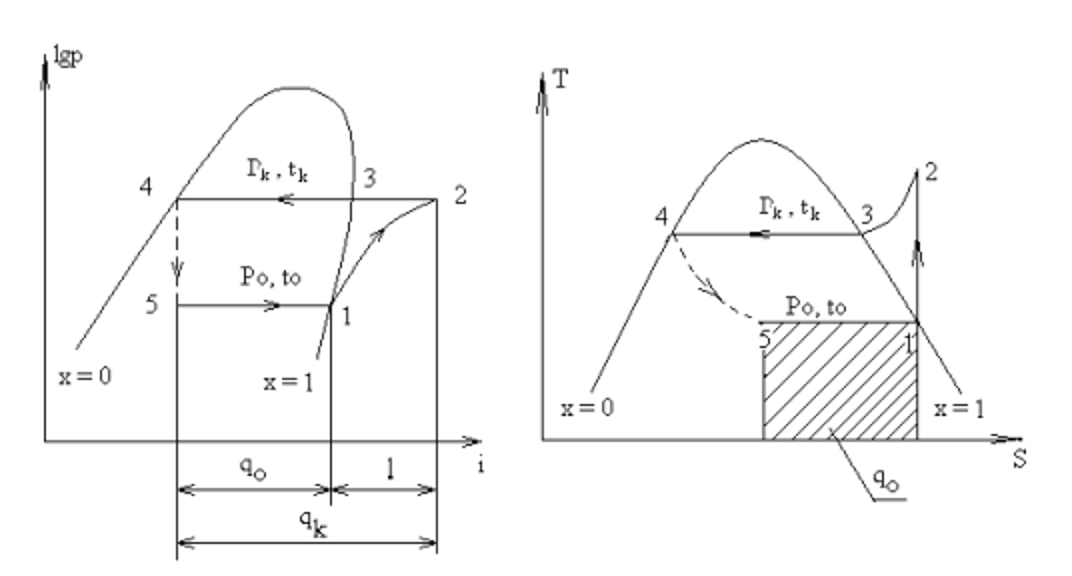  Kỹ thuật thông gió và điều hoà không khí