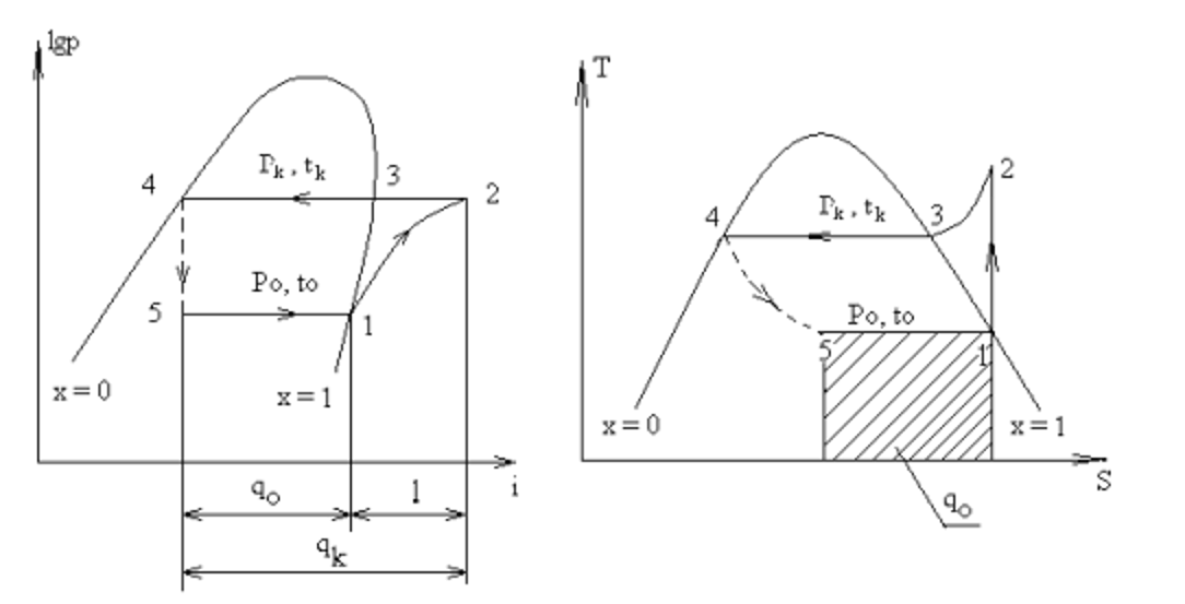  Kỹ thuật thông gió và điều hoà không khí