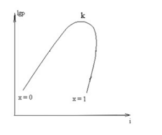 Kỹ thuật thông gió và điều hoà không khí