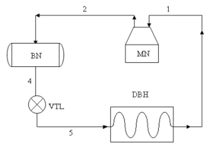  Kỹ thuật thông gió và điều hoà không khí