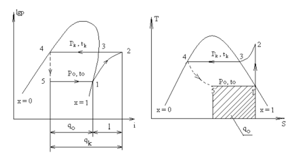  Kỹ thuật thông gió và điều hoà không khí