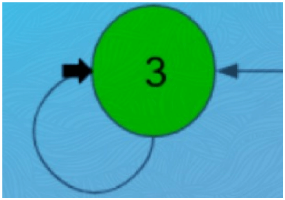  Trắc nghiệm Lý thuyết đồ thị