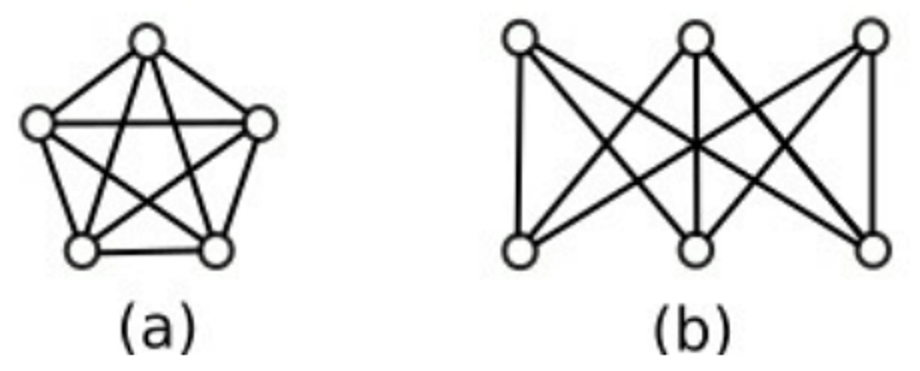  Trắc nghiệm Lý thuyết đồ thị