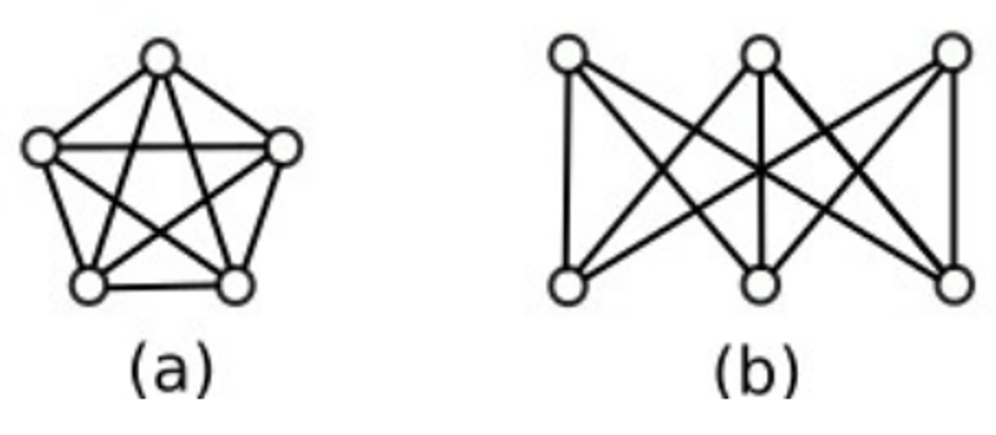  Trắc nghiệm Lý thuyết đồ thị