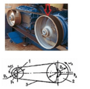200+ Trắc nghiệm Máy nâng chuyển (có đáp án)
