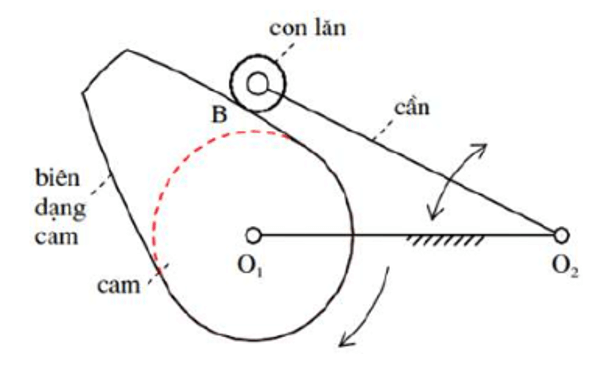  Trắc nghiệm Nguyên lý chi tiết máy