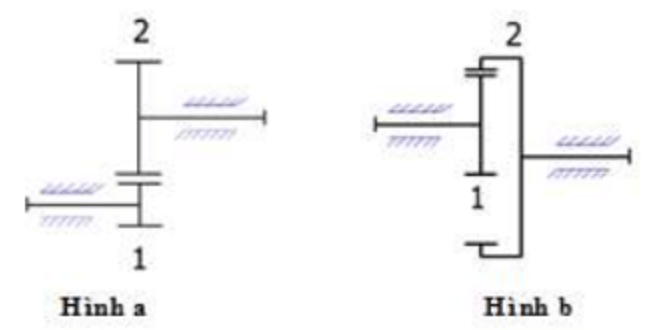  Trắc nghiệm Nguyên lý chi tiết máy