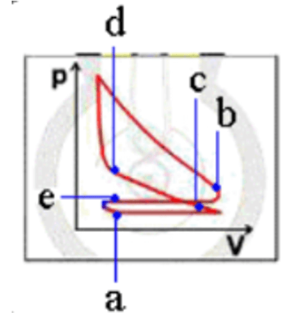  Nguyên lý động cơ đốt trong