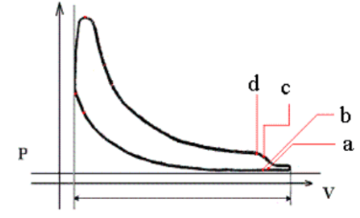  Nguyên lý động cơ đốt trong